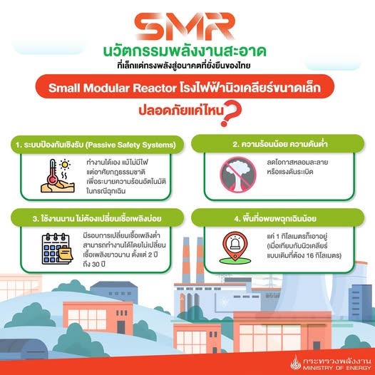 ⚠️ SMR ปลอดภัยกว่าที่คุณคิด 🛡️ - ห้องเรียนสีเขียว