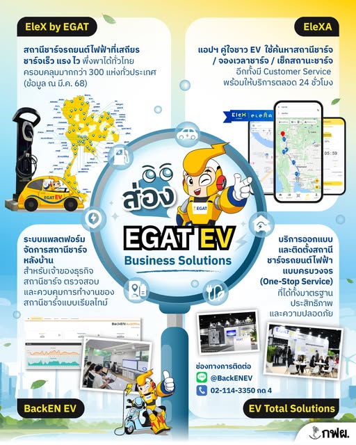 🚗⚡ “ชวนส่อง EGAT EV Ecosystem แบบเริ่ด แบบครบที่สุดในโพสต์เดียว ...